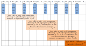 Tygodniowy odpoczynek – rekompensata + co najmniej 9 godzin