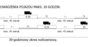 Schemat max wydłużonego dziennego czasu prowadzenia w zespole