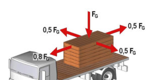 Metoda poprzecznego opasania, synonim dziadostwa i nieskuteczności