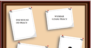 Pamiętaj: te informacje powinny znaleźć się na firmowej tablicy ogłoszeń
