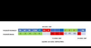 120 godzin odpoczynku to dwa odpoczynki tygodniowe?