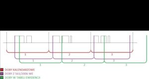 KREPTD – musisz odbierać podwójne przerwy i odpoczynki?