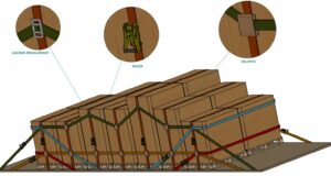 Chcesz uniknąć mandatu za nieprawidłowo zabezpieczony ładunek? Mamy rozwiązanie!